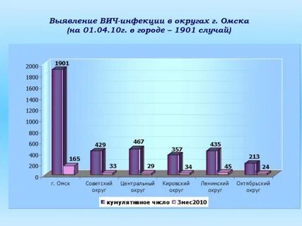 Обнаружение вич