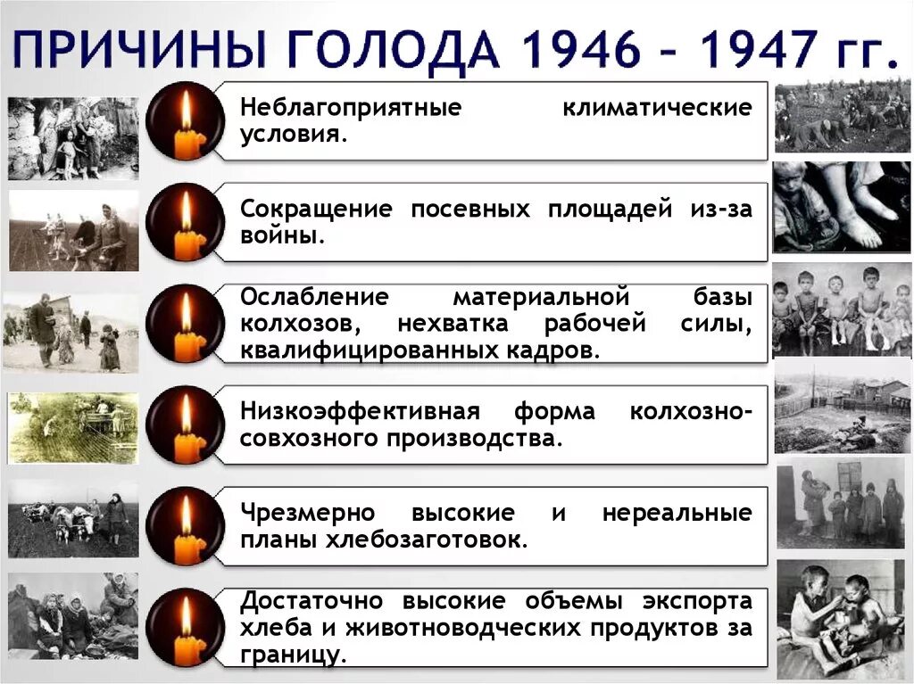 Причины голода в СССР 1946-1947. Голодомор в Украине 1946-1947. Последствия голода 1946