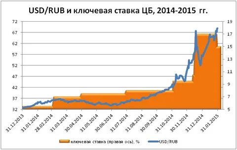 Когда меняют ключевую ставку