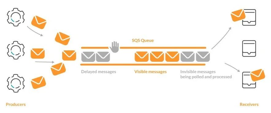 400 4.4 7 message delayed