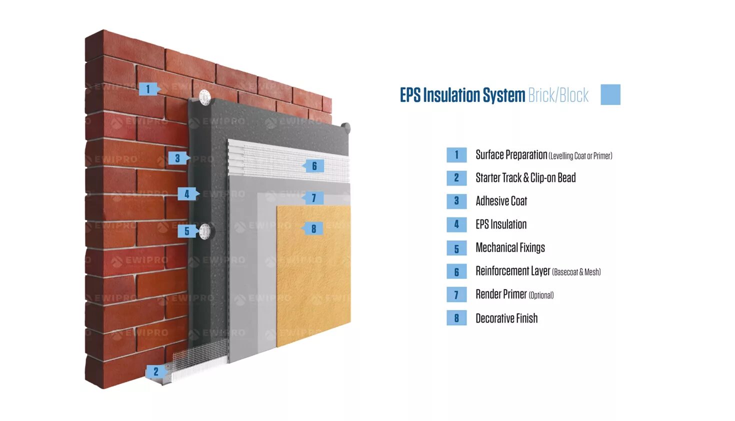 Insulation system. Insulation eps. external wall insulation. tla eps insulation. building materials for external walls готовое.