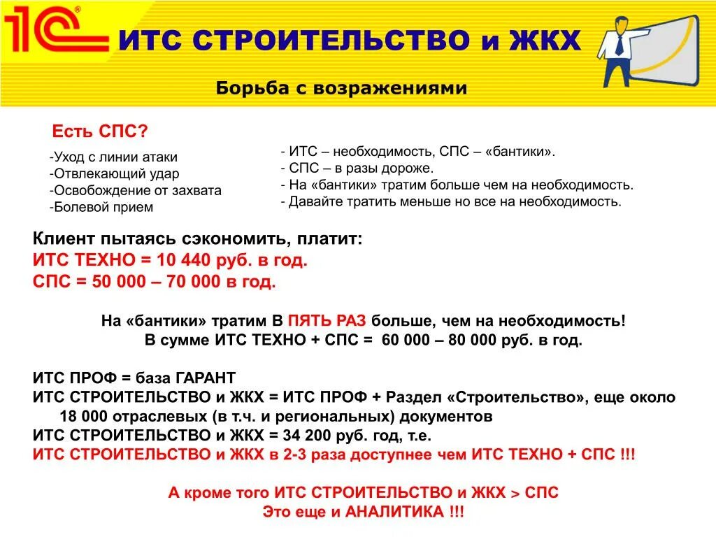 1с итс лого. Итс строительство. Итс строительство. Подписка на итс проф. Форма итс.