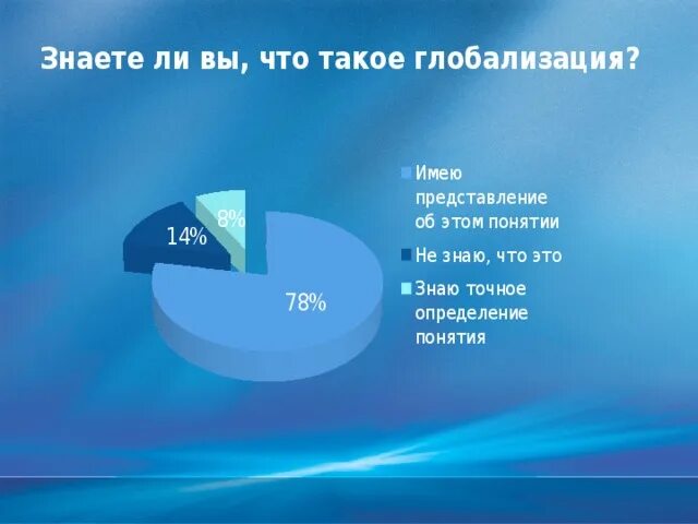 Влияние глобализации на повседневную жизнь. Влияние глобализации на жизнь человека. влияние глобализации на повседневную жизнь презентация. графики на тему влияние глобализации. графики на тему уровень жизни под влиянием глобализации.