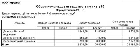 Остатки по счету 70