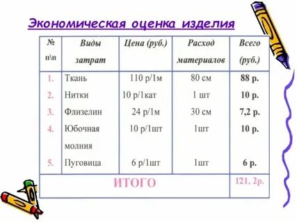 Экономическая оценка рабочего места