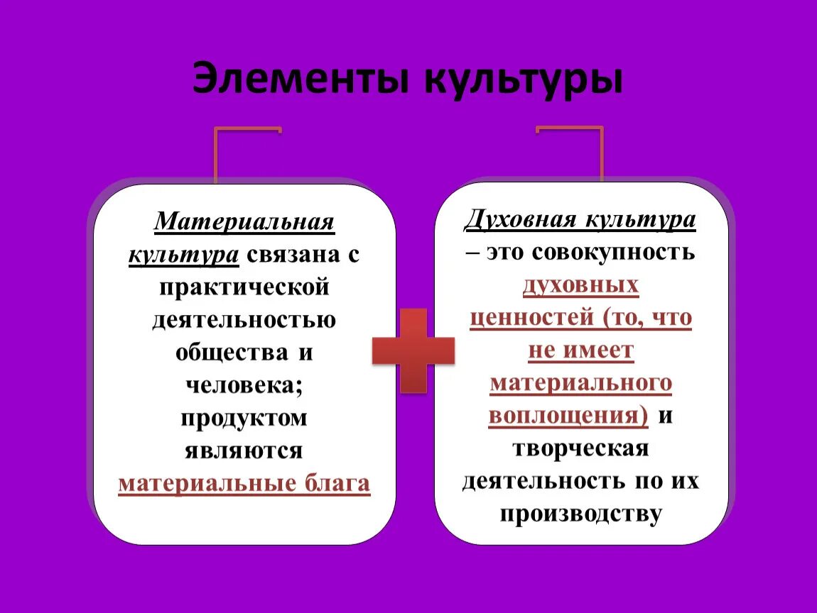 Элементы материальной культуры. Элементы культуры Обществознание. Структура материальной культуры. Материальная культура это в обществознании. Материальные элементы общества