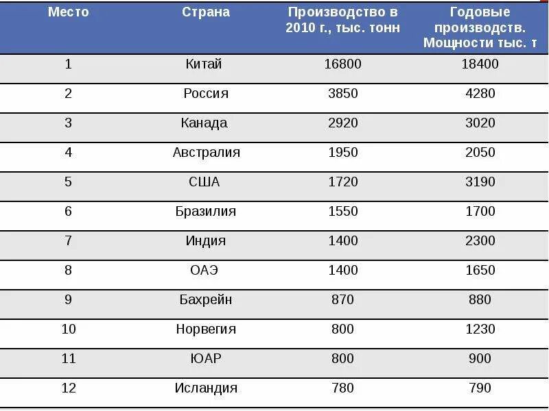 Запасы железа. Запасы железа в мире. Минеральные ресурсы: Металлорудные.. Металлорудные ресурсы в мире. Основные запасы железных руд