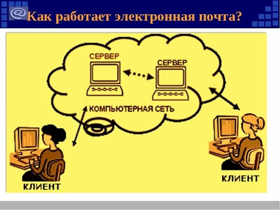Как работает эл. Схема работы электронной почты. работа с электронной почтой. как работает электронная почта. основы работы с электронной почтой.