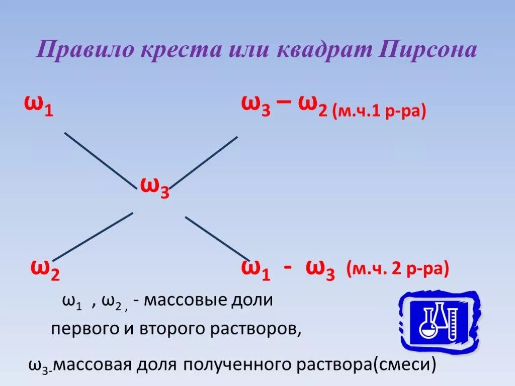 Правило креста в химии