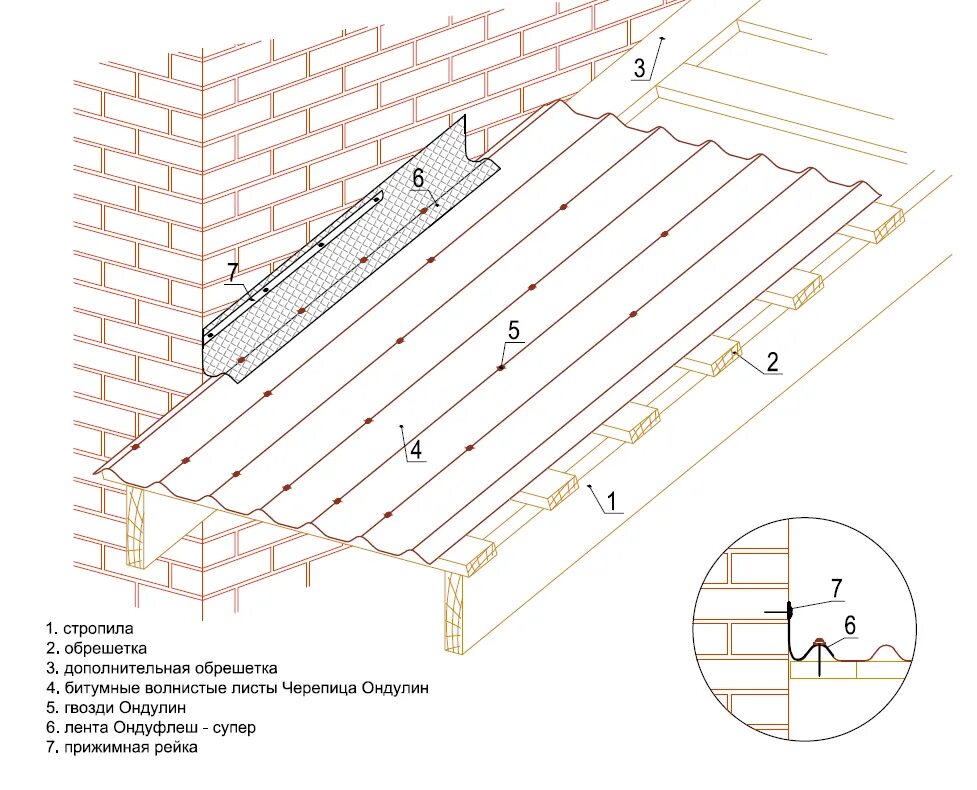 Ондулин обрешетка схема. Схема крепления ондулина черепицы. Узлы примыкания ондулина и трубы. Схема крепления ондулина гвоздями. Как крепить ондулин