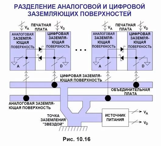 Цифровая земля обозначение. Разделение аналоговой и цифровой земли. Разделение аналоговой и цифровой земли на печатной плате. Цифровая и аналоговая земля на плате. Оптическая развязка аналогового сигнала.