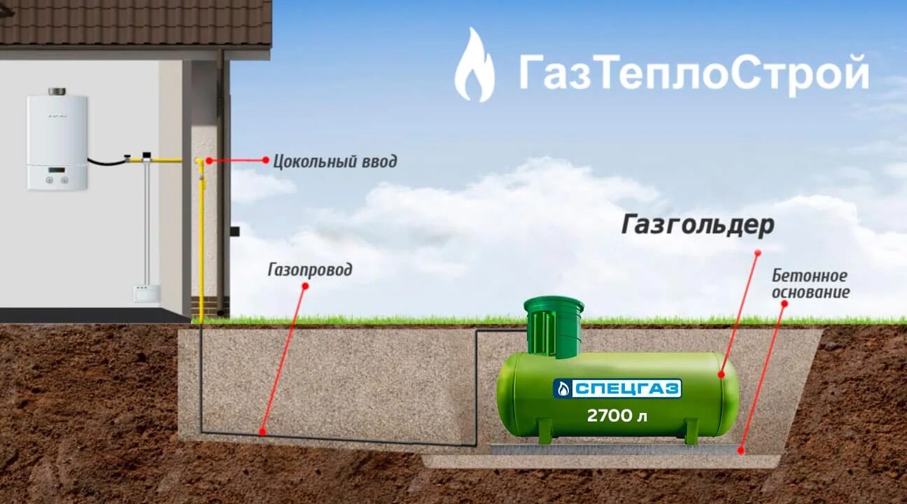 Газгольдер СПЕЦГАЗ 5000 Л. Газгольдер СПЕЦГАЗ 2700 Л. Газгольдер СПЕЦГАЗ 6200 литров. Монтаж газгольдера.