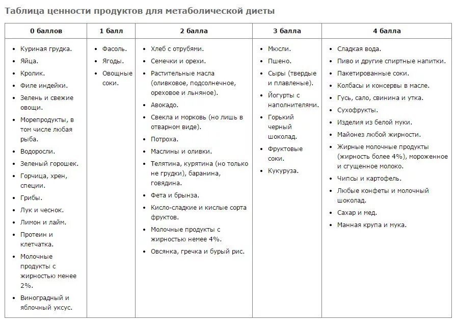 Программа метаболического похудения
