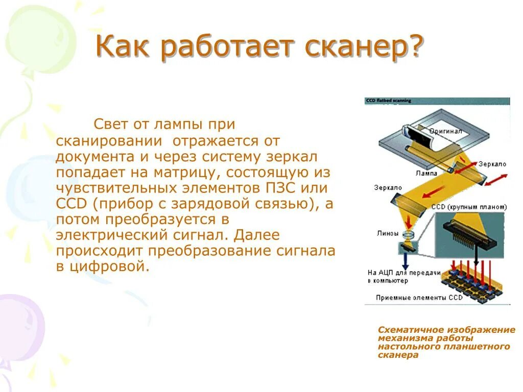 CCD матрица планшетного сканера. Строение планшетного сканера. Схема планшетного сканера. Сканер функции устройства. Сканер не читает код