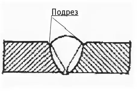 Дефект сварного шва подрез. Схема подреза сварного шва. Подрез зоны сплавления. Подрезы сварных швов.