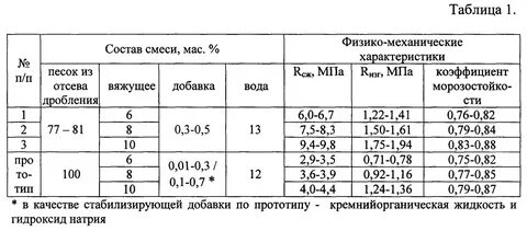 Коэффициент песка