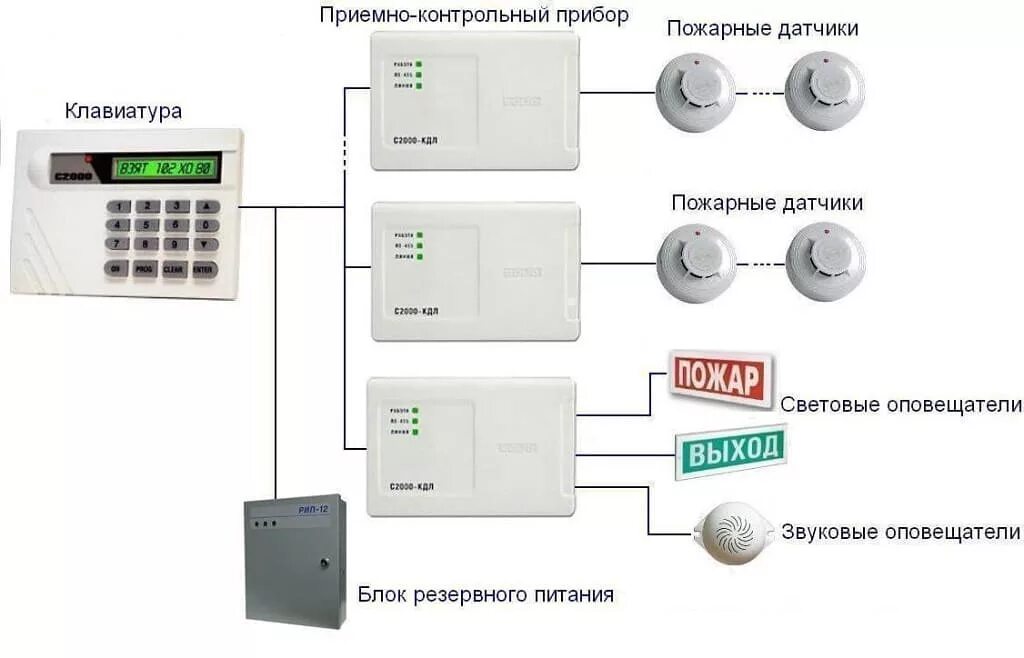 АПС-1 автоматическая пожарная сигнализация. Пульт приемно контрольный с2000. . Адресно-опросная система пожарной сигнализации схема. Блок защиты для системы пожарной сигнализации. Расшифровка пожарной сигнализации