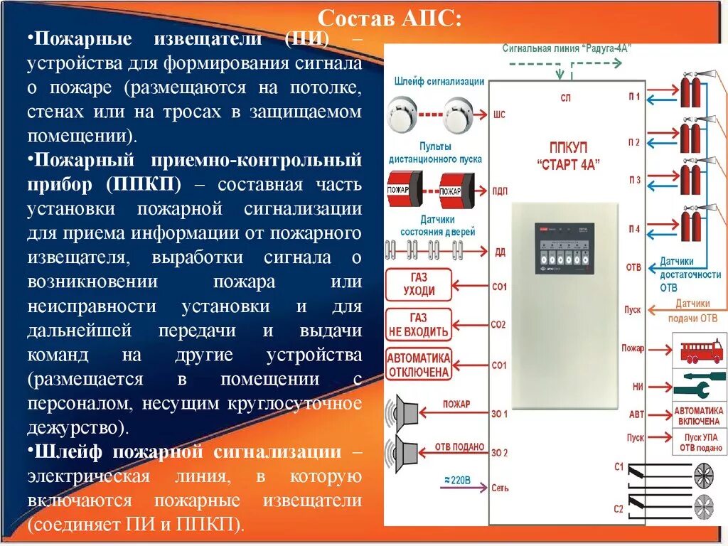 АПС пожарная сигнализация. Автоматическая пожарная сигнализация (АПС). АПС-1 автоматическая пожарная сигнализация. АПС пожарная сигнализация расшифровка.