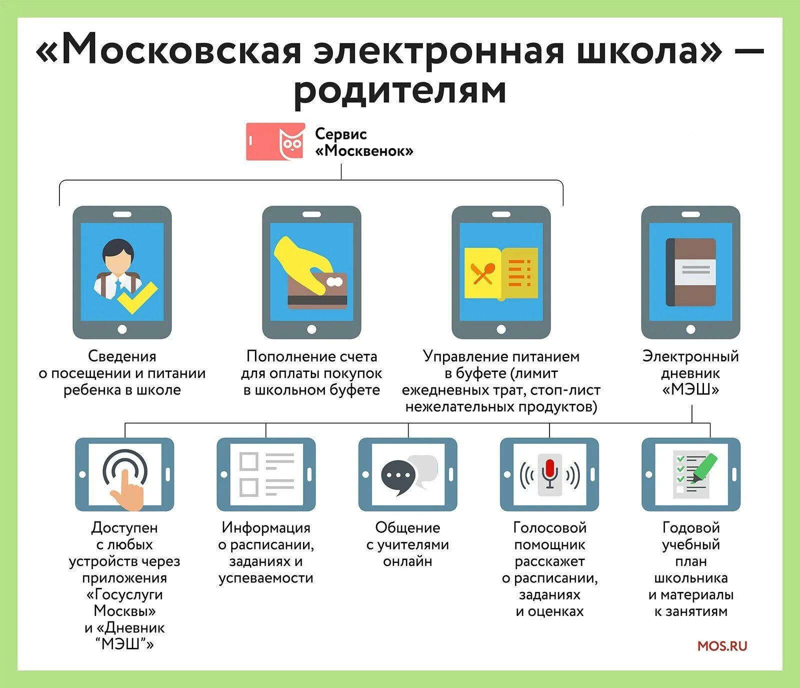 Московская электронная школа. Проект Московская электронная школа. Электронные программы в школах. «Московская электронная школа» задачи проекта.