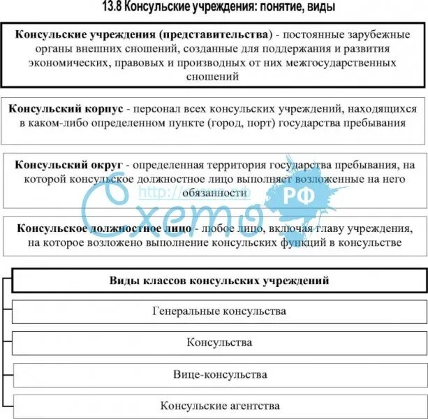 Консульские услуги это. Функции консульских учреждений. Консульские должностные лица. Персонал консульских учреждений. Должностные лица консульских учреждений.