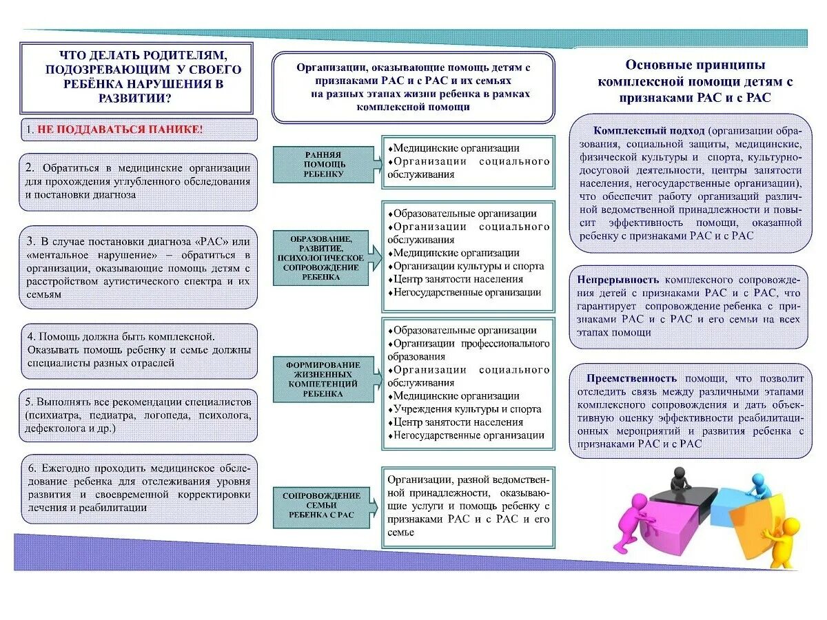 Что делают на родительском дне. Средства работы с детьми с аутистическими расстройствами. Методы работы с родителями детей с нарушениями. Рекомендации родителям детей с рас. Расстройство аутистического спектра рекомендации.