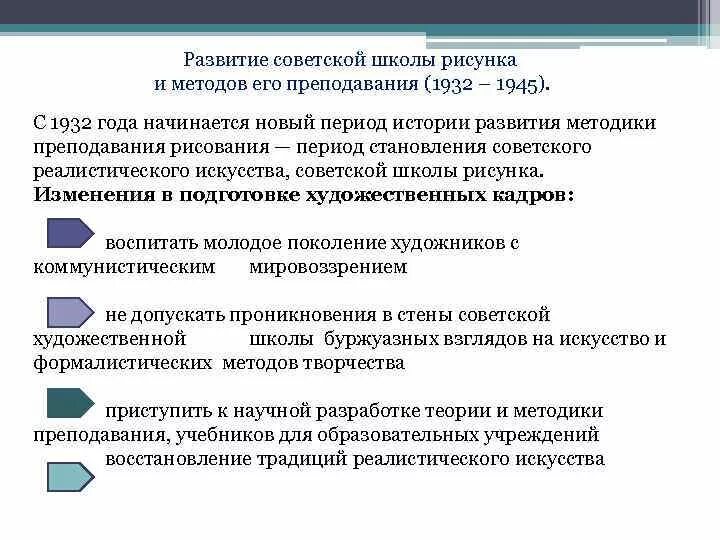 Методика преподавания Советской школы. Методика преподавания рисунка. Методы преподавания рисования в школе. Развитие Советской школы.