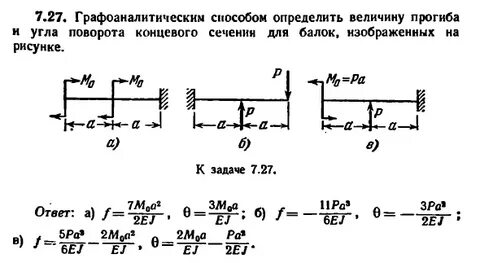 Угол поворота сечения