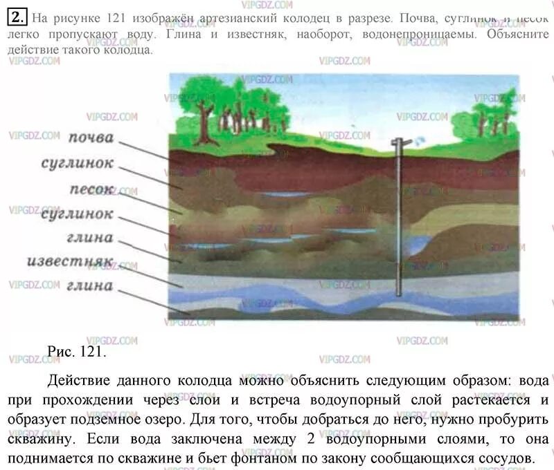 Объясните действие артезианского колодца изображенного. Артезианский разрез. Артезианский колодец это в физике. Артезианский колодец нарисовать. Артезианский колодец физика 7 класс.