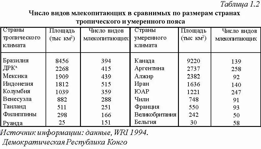 Восстановление численности млекопитающих презентация. Количество млекопитающих. Количество млекопитающих. Количество млекопитающих. Количество млекопитающих.