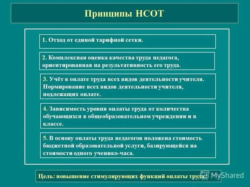 Система оплата труда (НСОТ. Новая система оплаты труда педагогических работников. Структура оплаты труда педагогических работников. Принципы оплаты труда персонала.