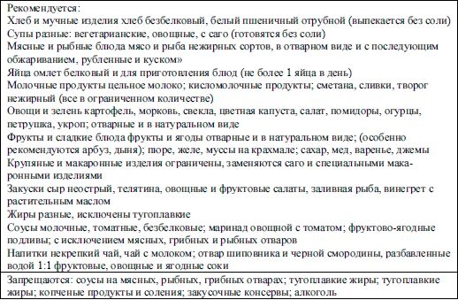 Что нельзя при креатинине. Запрещенные продукты при почечной недостаточности. Перечень продуктов разрешенных при почечной недостаточности. Разрешенные и запрещенные продукты при ХПН. Диета при почечной недостаточности и повышенном креатинине.