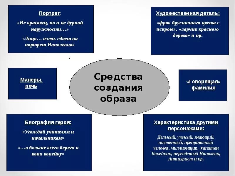 Презентация мертвые души гоголя 9 класс. Роль художественной детали в образе чичикова. Роль художественной детали в образе чичикова. Роль художественной детали в образе чичикова. Художественная деталь и ее роль в создании образа плюшкина.