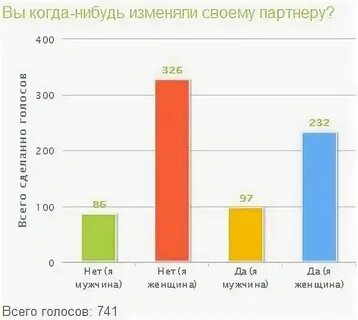 Женщины изменяющие своим мужчинам