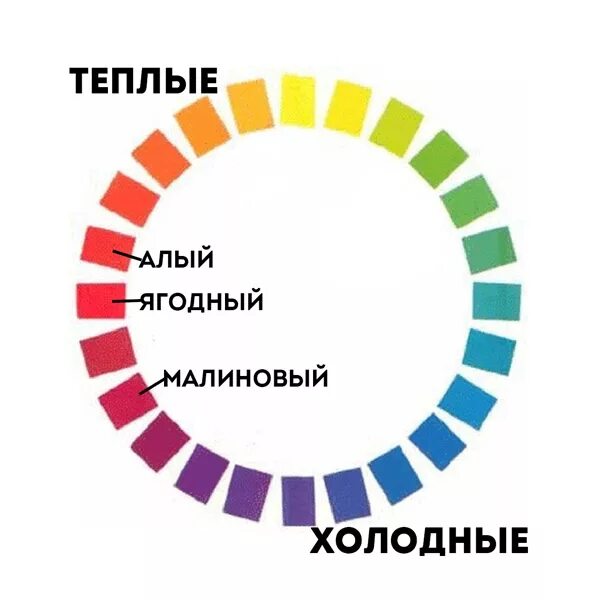 Мятный цвет теплый или холодный. Розовый холодный или теплый цвет. Теплые цвета. Холодные оттенки красного. Белый цвет это теплый или холодный цвет.