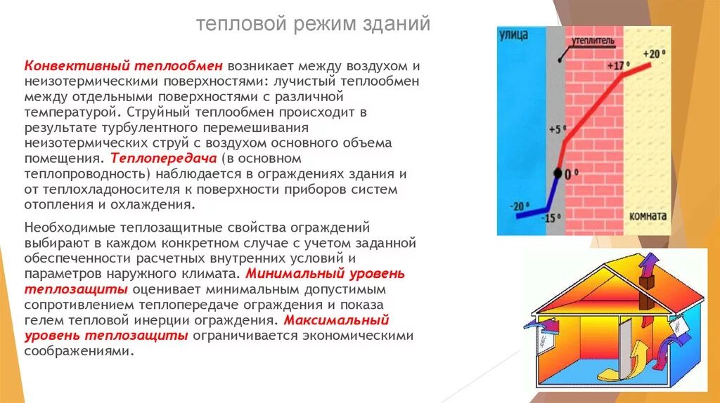 Отопление разницей температур. Тепловой режим здания. Конвективный перенос тепла. Конвективный теплообмен пример. Теплопроводность в строительстве.