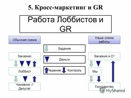 Кросс маркетинг примеры