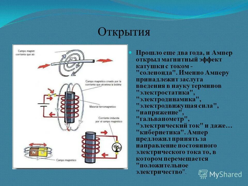 Андре Мари ампер достижения. Андре Мари ампер изобретения. Открытия Ампера. Ампер открытия в физике.