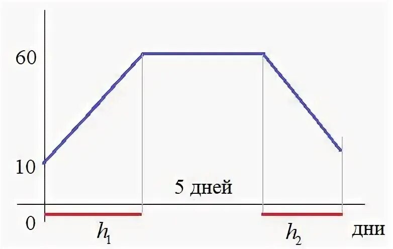 Врач прописал больному по следующей схеме. Врач прописал больному капли. Врач прописал больному капли по следующей. Врач прописал больному капли по следующей схеме в первый день 5 капель. Врач прописал больному капли по следующей схеме.