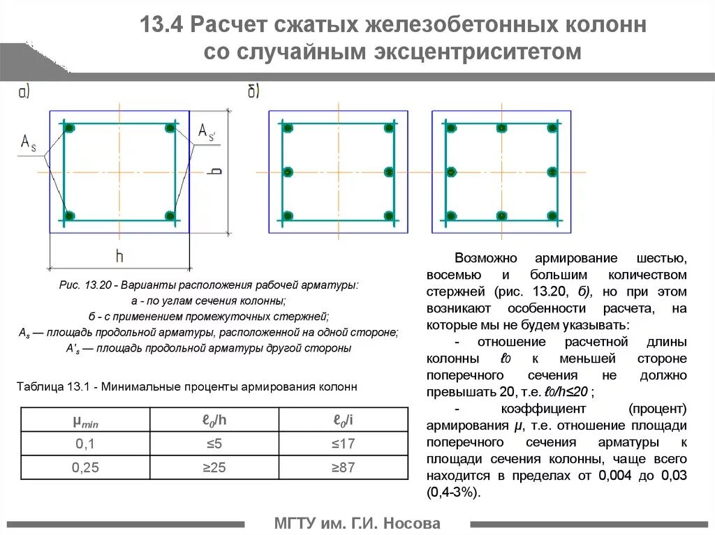 Расчетное сечение железобетонной колонны обогреваемой с 4 сторон. Сечение армирования колонны 200х200. Поперечное сечение колонны армирование. Подобрать площадь сечения рабочей арматуры железобетонной колонны. Формула арматуры