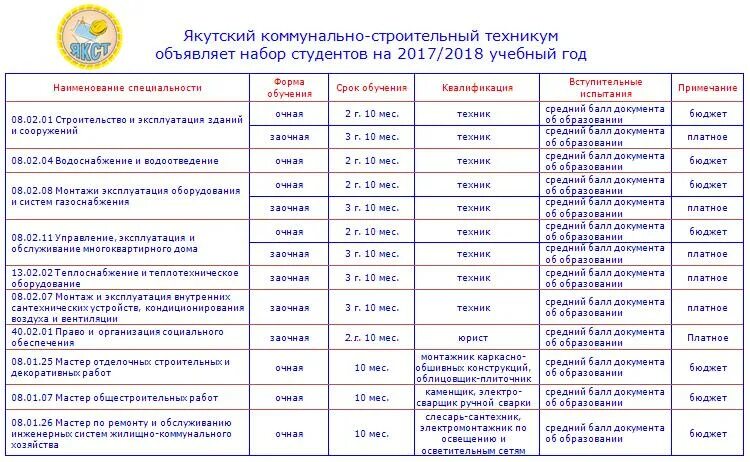 Сайт коммунально строительный техникум