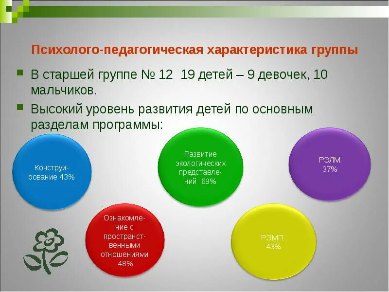 Педагогическая характеристика группы. Психолого-педагогическая характеристика группы. Характеристика группы детей. Психолого-педагогическая характеристика для детей старшей группы.