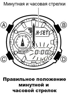 Скорость часовой стрелки м с