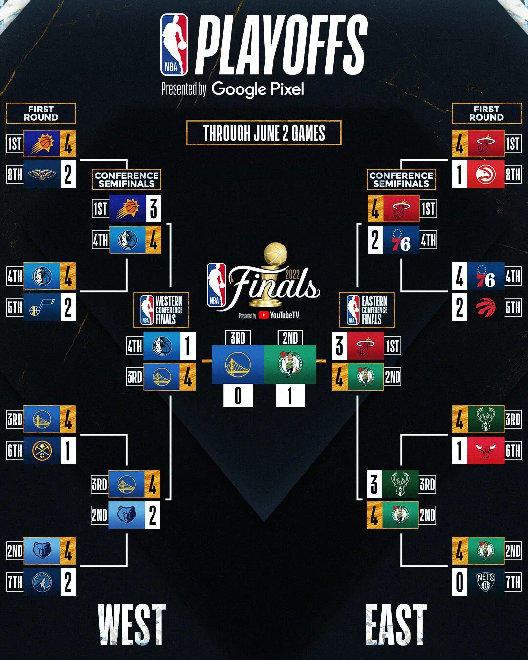 Nba таблица на сегодня ESPN on Instagram: "Kevin Pelton projected every NBA team's win-loss record usin