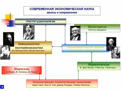 Маржинализм кейнсианство