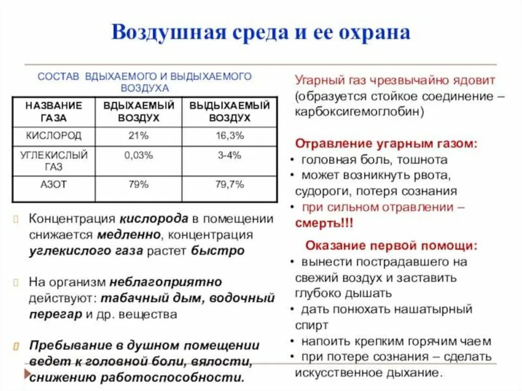 Что самое важное при работе с дыханием. Воздушная среда и ее охрана. Воздушная среда и ее охрана биология. Охрана воздушной среды доклад. Принципы защиты воздушной среды.