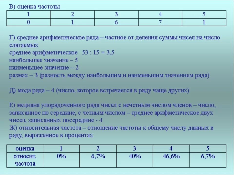 Частота ряда. Частота чисел. Частота ряда чисел. Как найти частоту числового ряда. Частота цифры 4