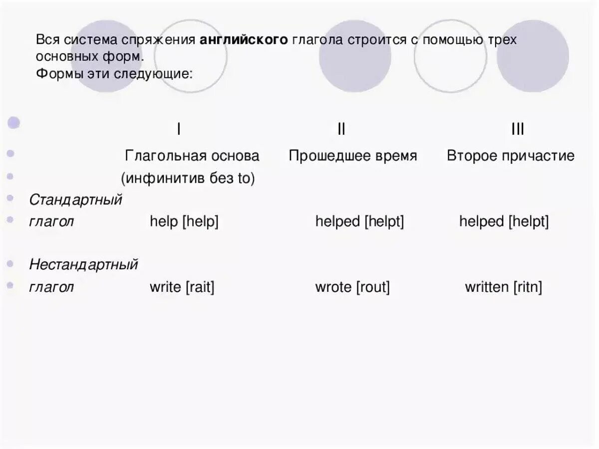 Как образовать третью форму глагола в английском языке. 3 Форма глагола в английском как образуется. Как образуются формы глаголов в английском. Как образовать 3 формы глагола в английском языке. 5 форм глагола в английском языке