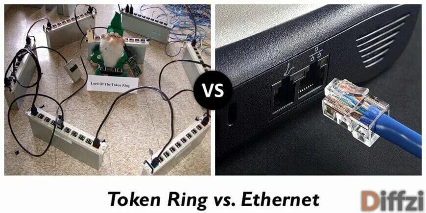 Token ring ethernet. Ethernet vs token ring. токен устарел.