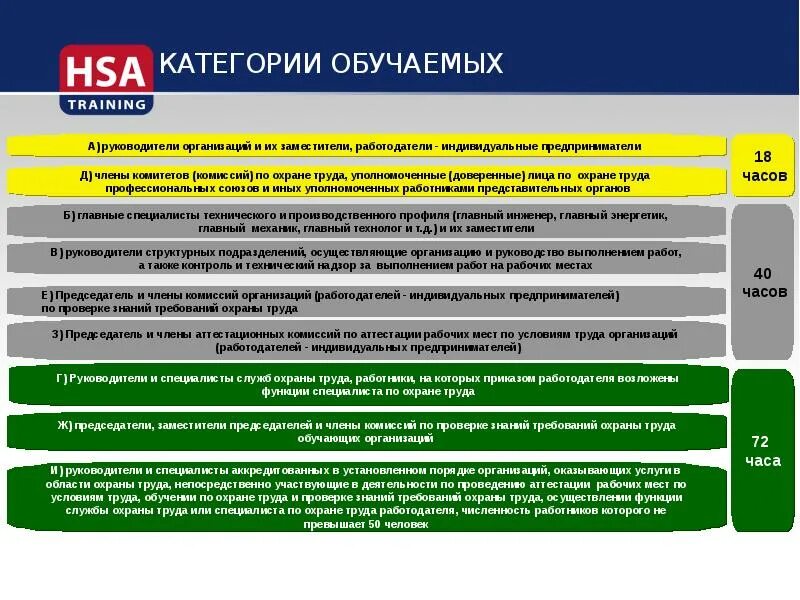 Охрана труда обучение а б в. Охрана труда категории. Категория обучаемых. Обучение охрана труда категория в. Категории работодателей.