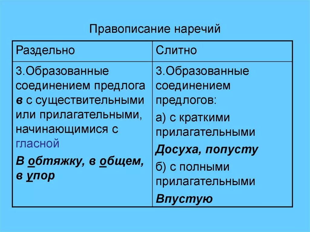 Правописание наречий. Правило написания наречий. Как писать наречия. Орфографические правила написания наречий.